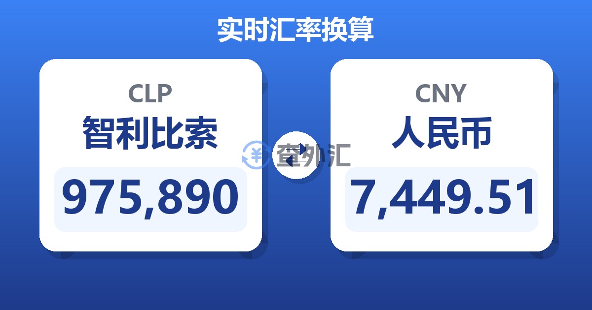 975,890智利比索兑人民币