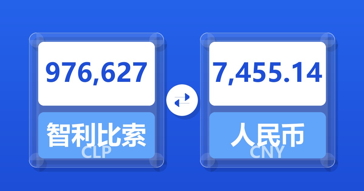 976,627智利比索兑人民币