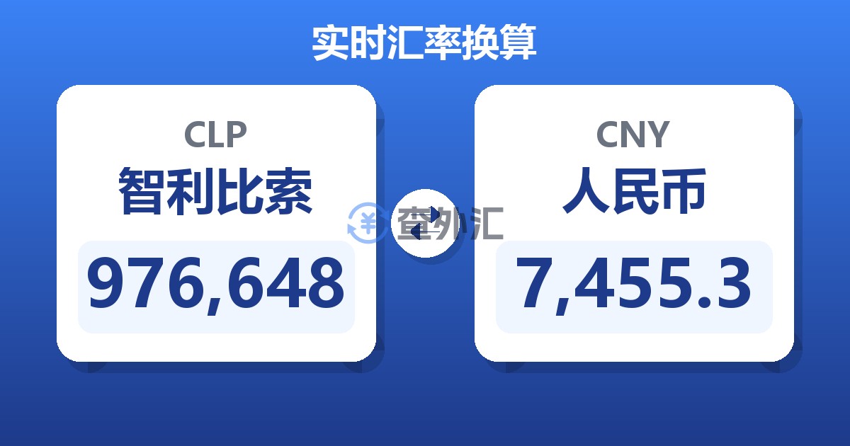 976,648智利比索兑人民币