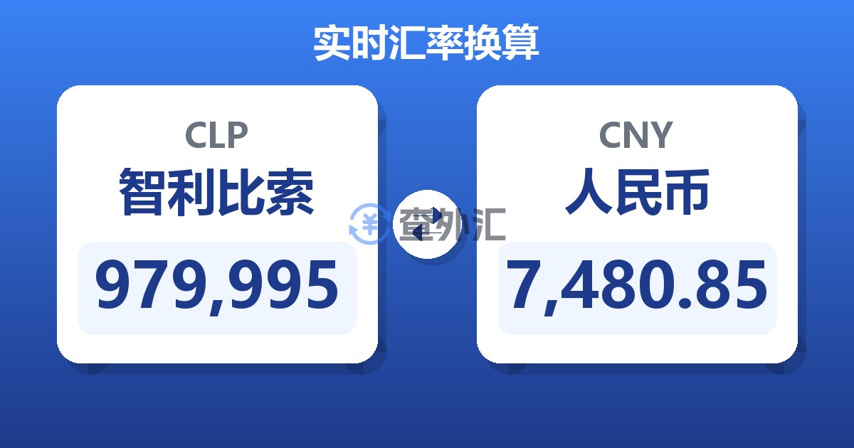 979,995智利比索兑人民币