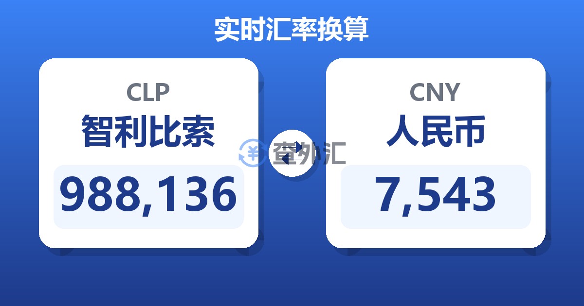 988,136智利比索兑人民币
