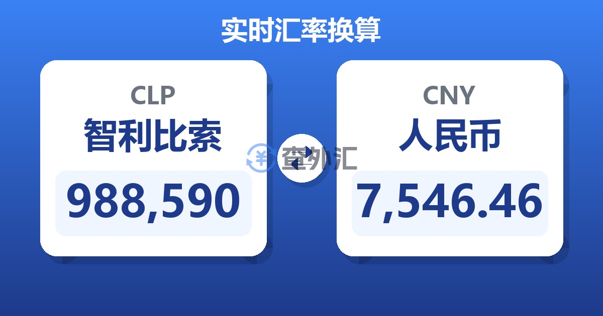 988,590智利比索兑人民币