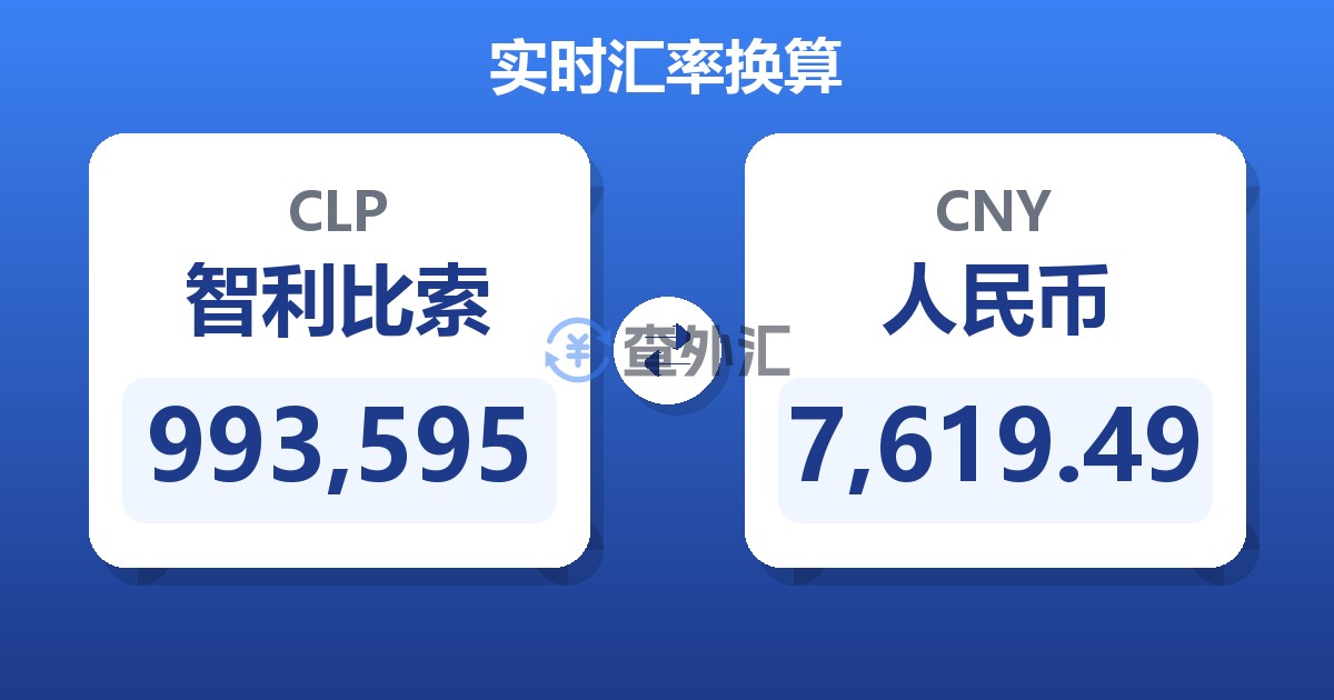 993,595智利比索兑人民币