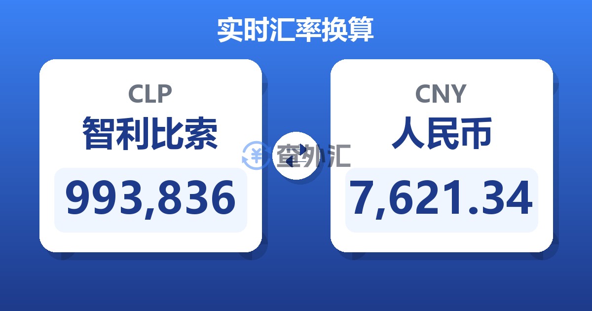 993,836智利比索兑人民币