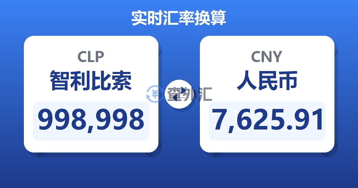 998,998智利比索兑人民币