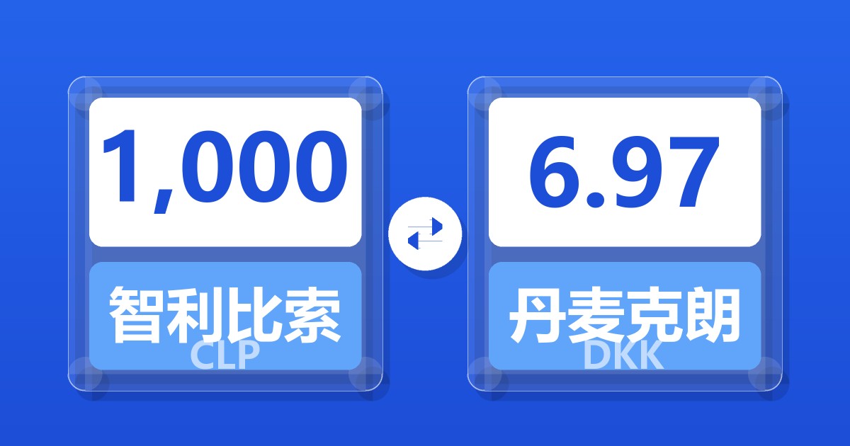 1,000智利比索兑丹麦克朗