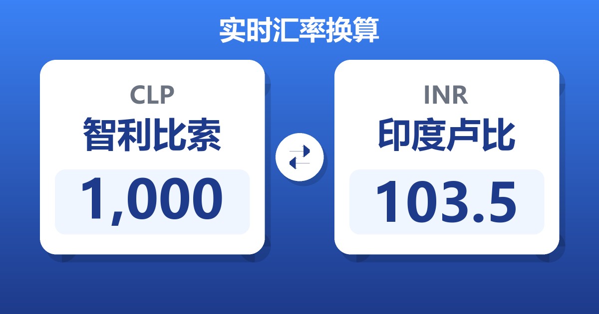 1,000智利比索兑印度卢比