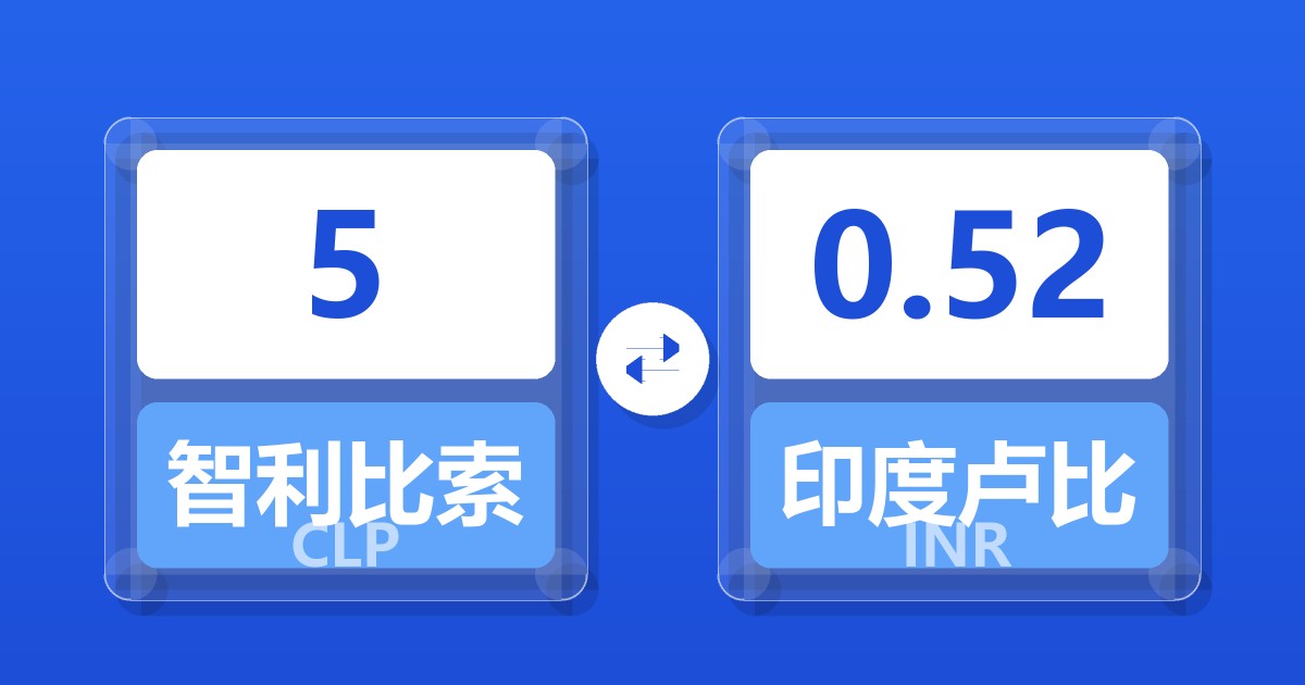 5智利比索兑印度卢比
