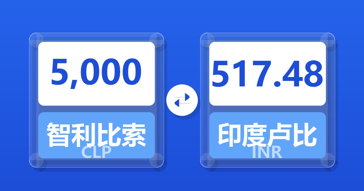 5,000智利比索兑印度卢比