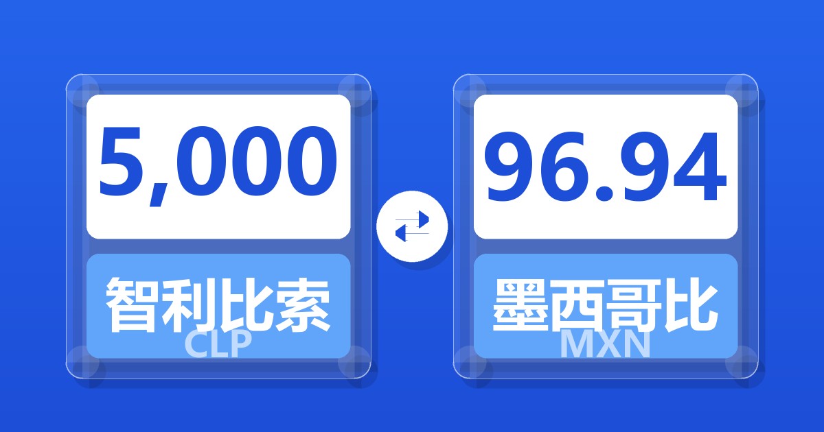 5,000智利比索兑墨西哥比索