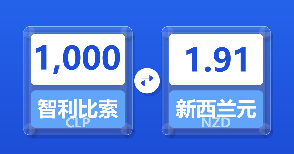 1,000智利比索兑新西兰元