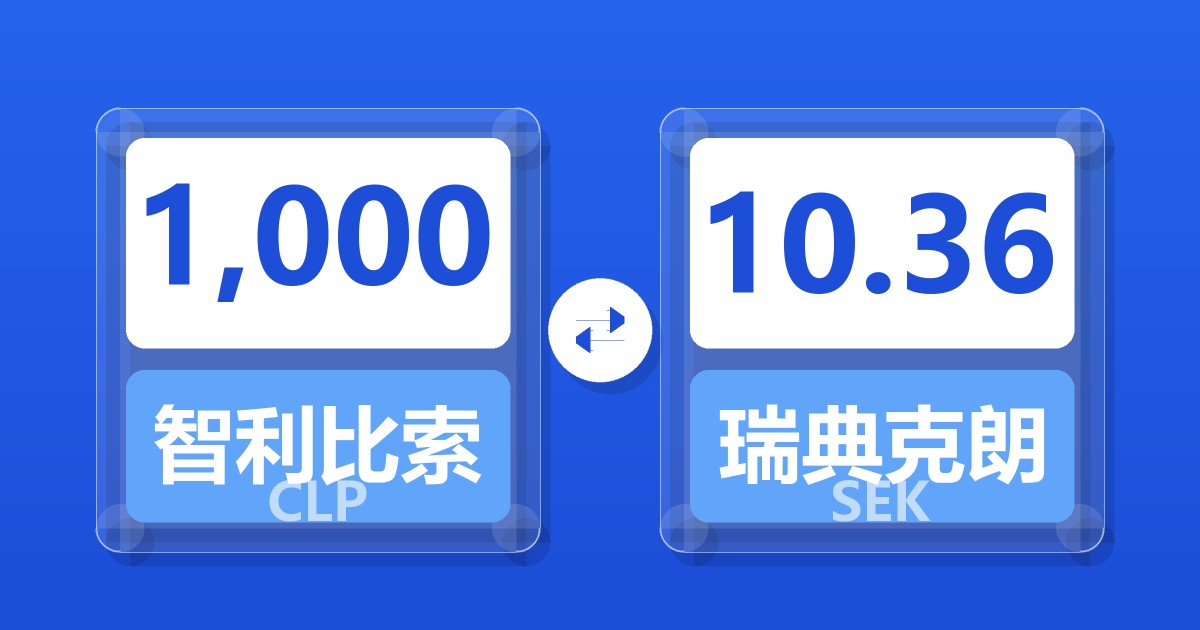 1,000智利比索兑瑞典克朗