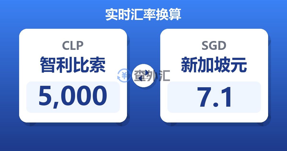 5,000智利比索兑新加坡元