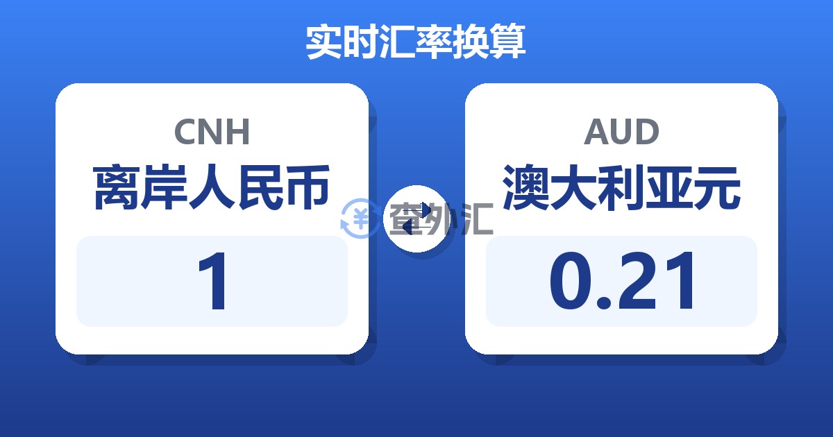 1离岸人民币兑澳大利亚元