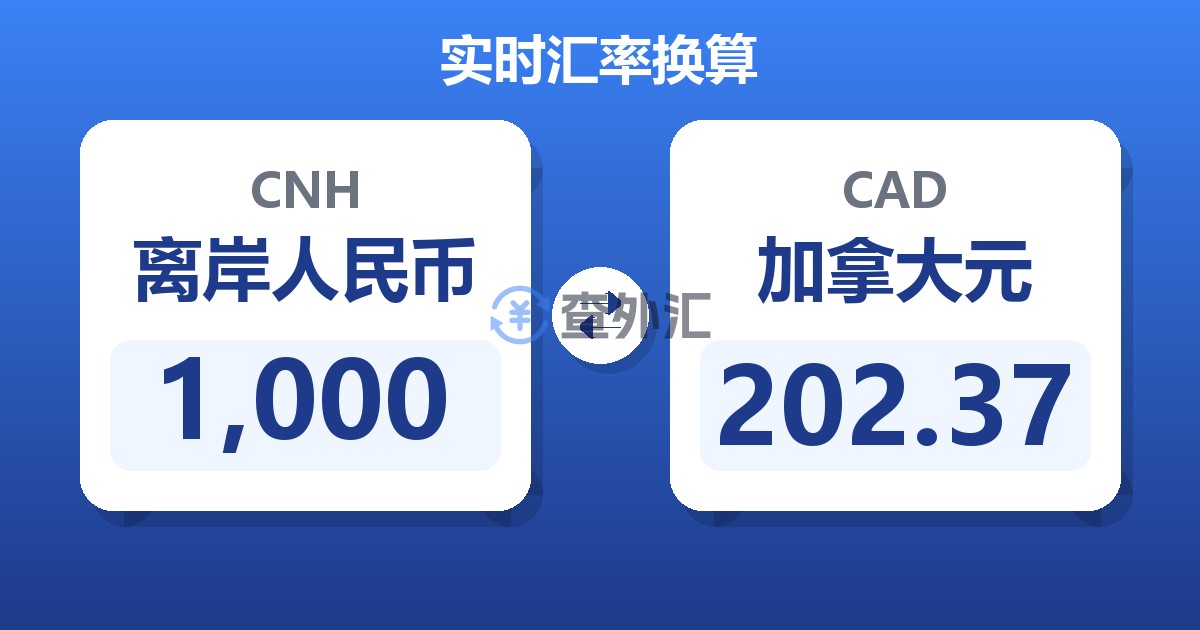 1,000离岸人民币兑加拿大元