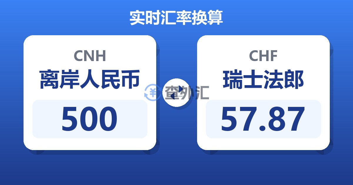 500离岸人民币兑瑞士法郎