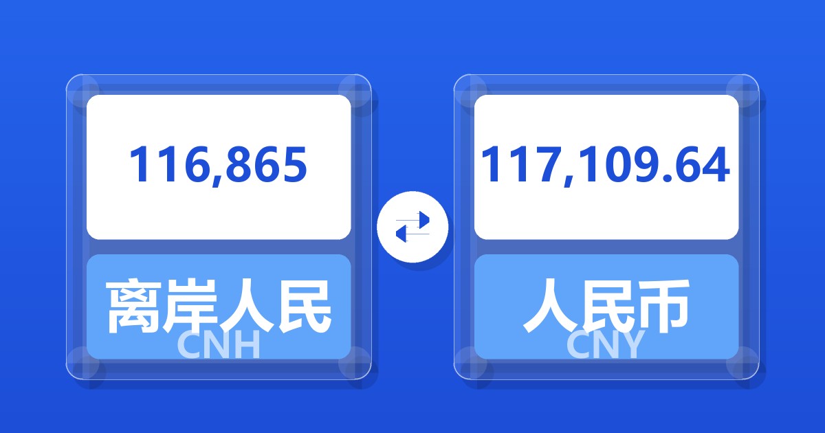 116,865离岸人民币兑人民币