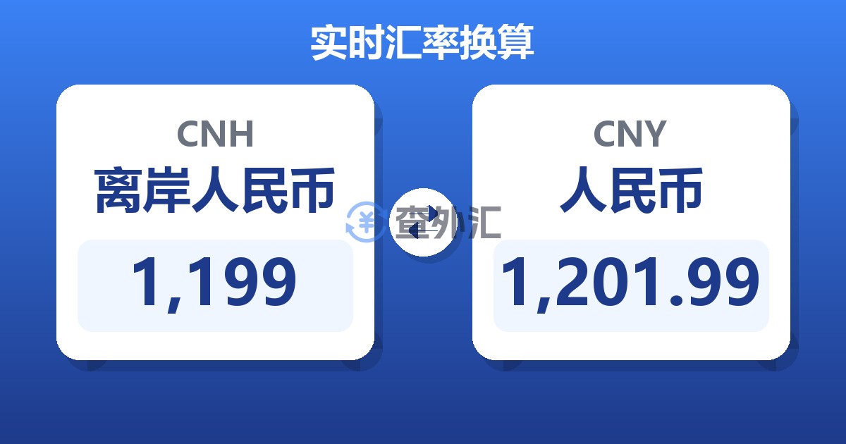 1,199离岸人民币兑人民币