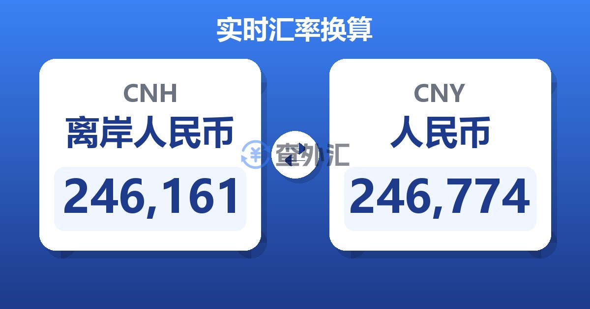 246,161离岸人民币兑人民币