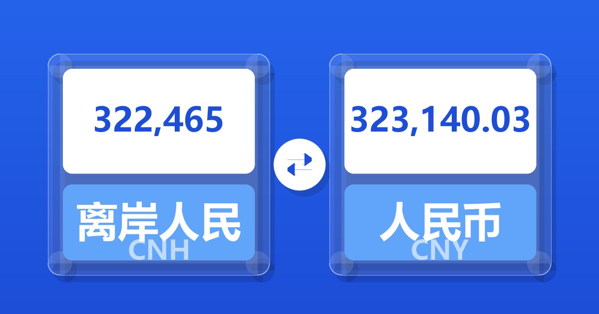 322,465离岸人民币兑人民币