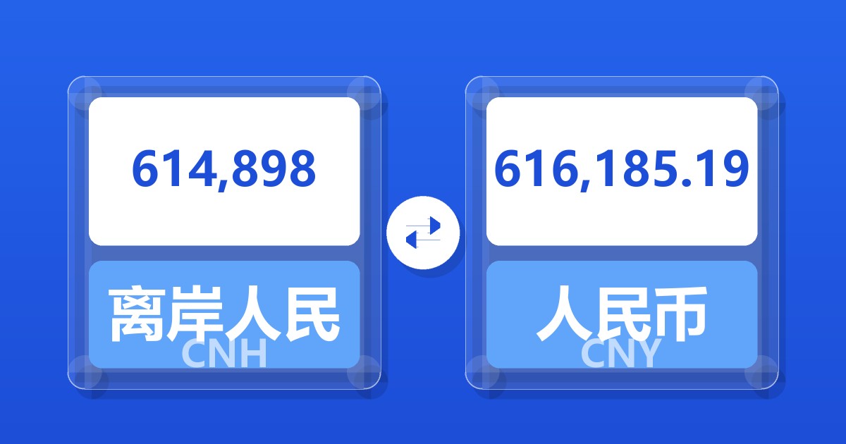 614,898离岸人民币兑人民币