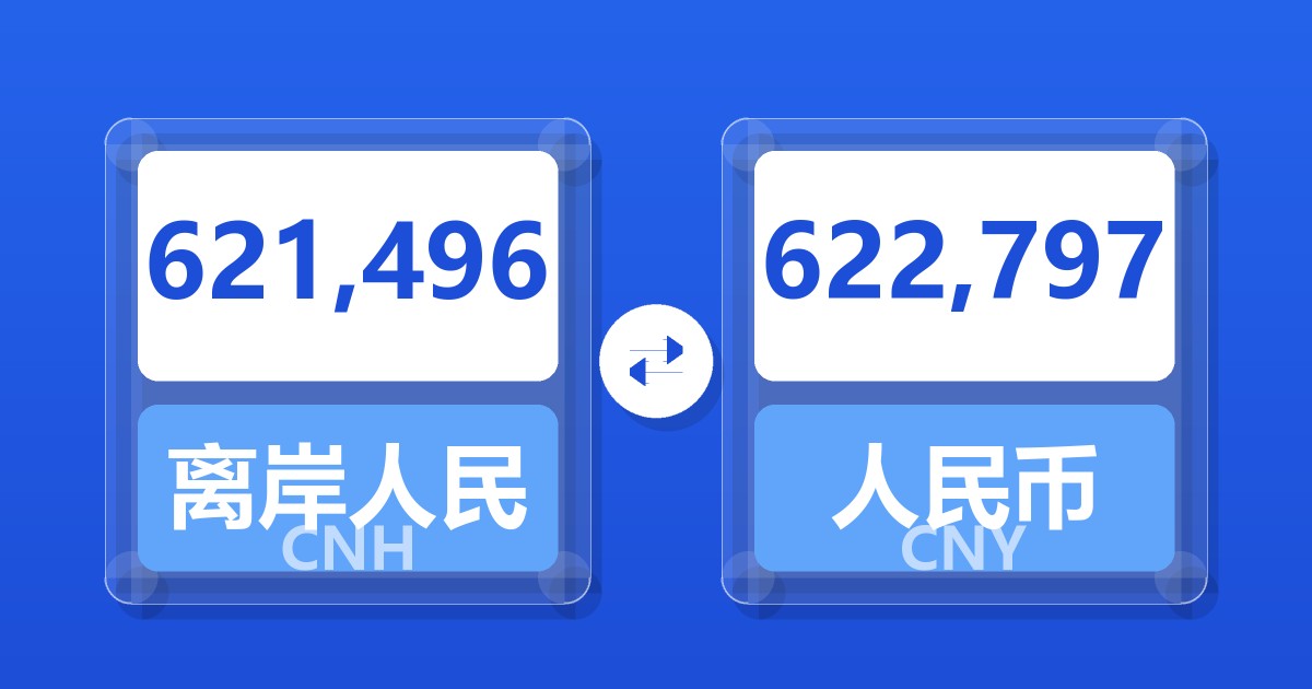 621,496离岸人民币兑人民币