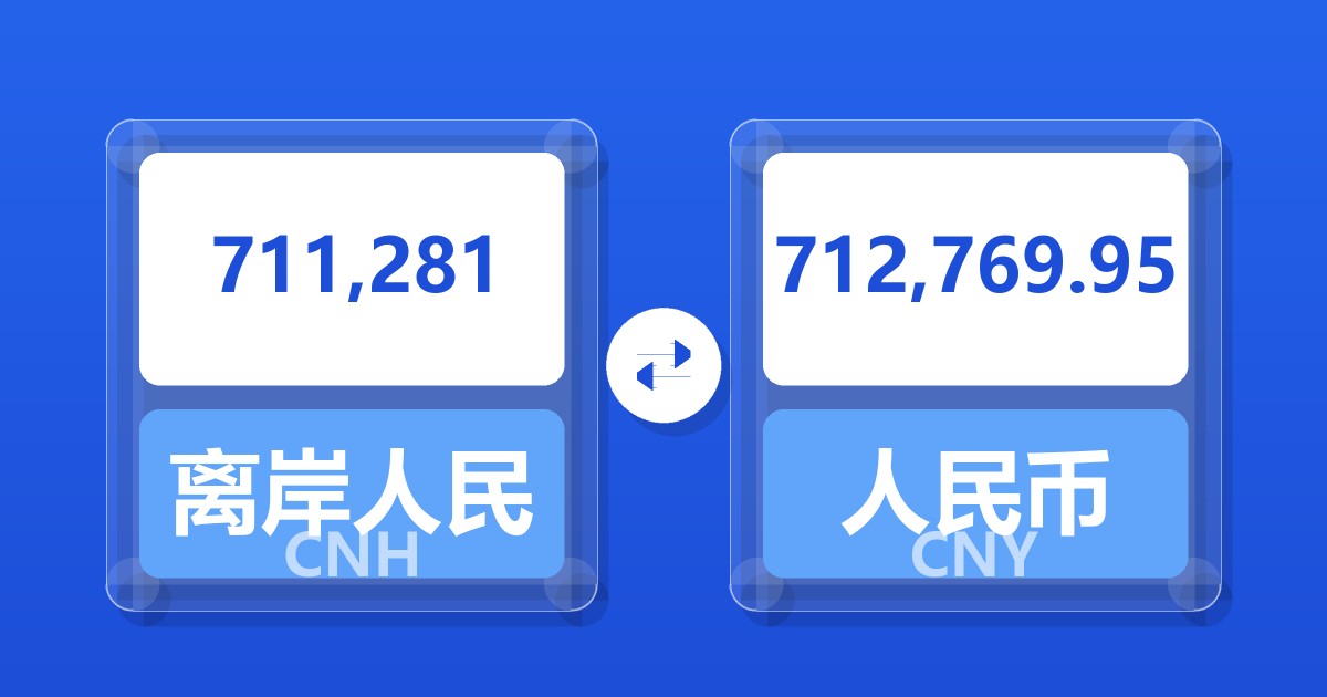 711,281离岸人民币兑人民币