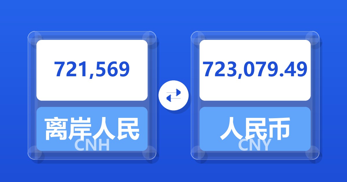 721,569离岸人民币兑人民币