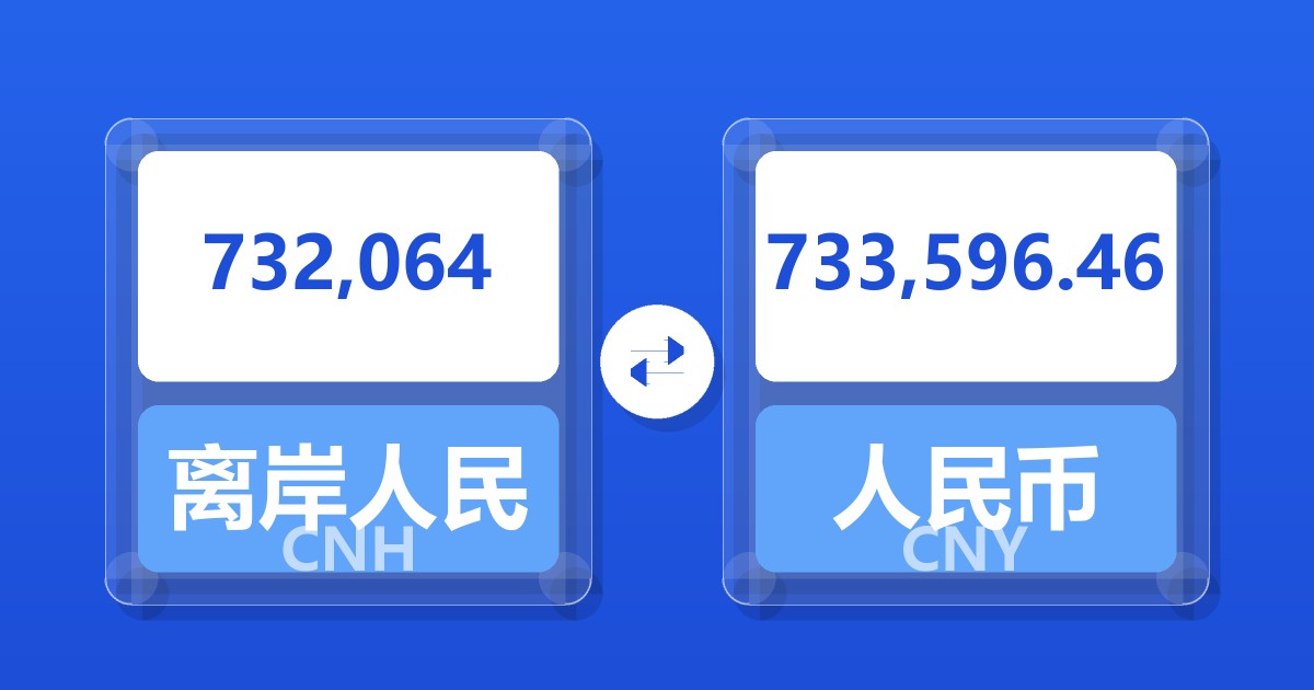 732,064离岸人民币兑人民币