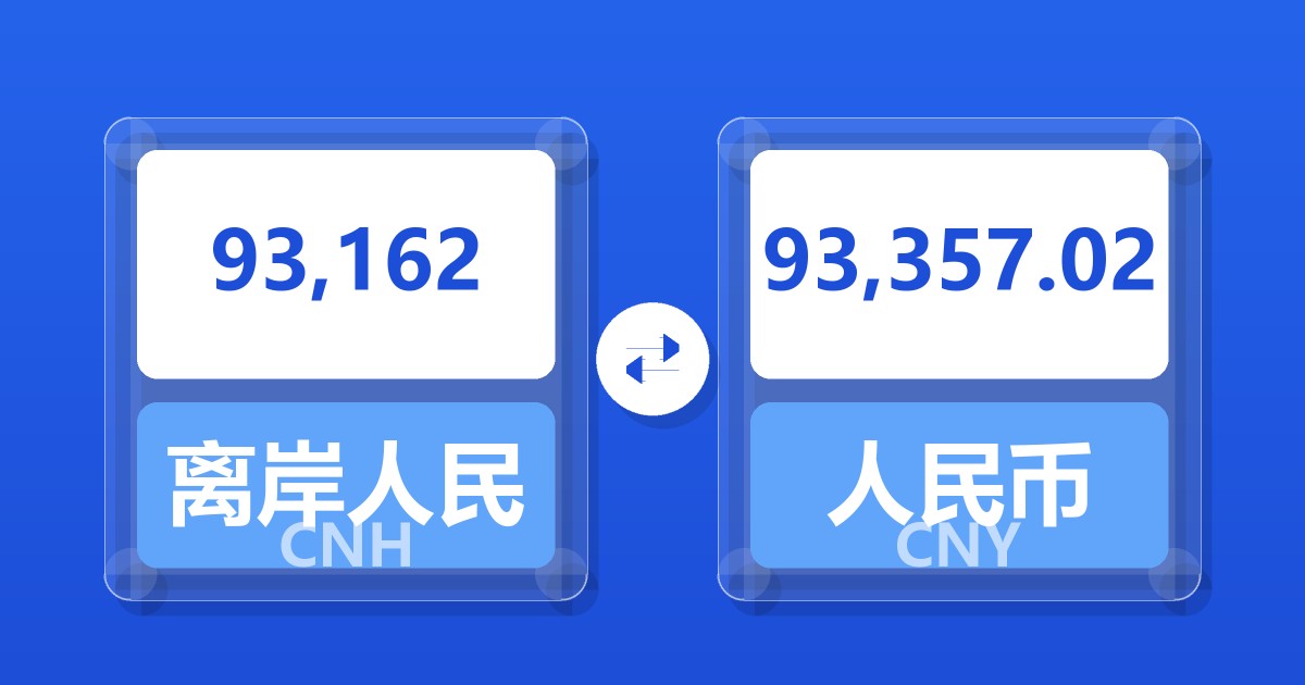 93,162离岸人民币兑人民币