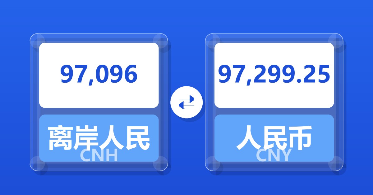 97,096离岸人民币兑人民币