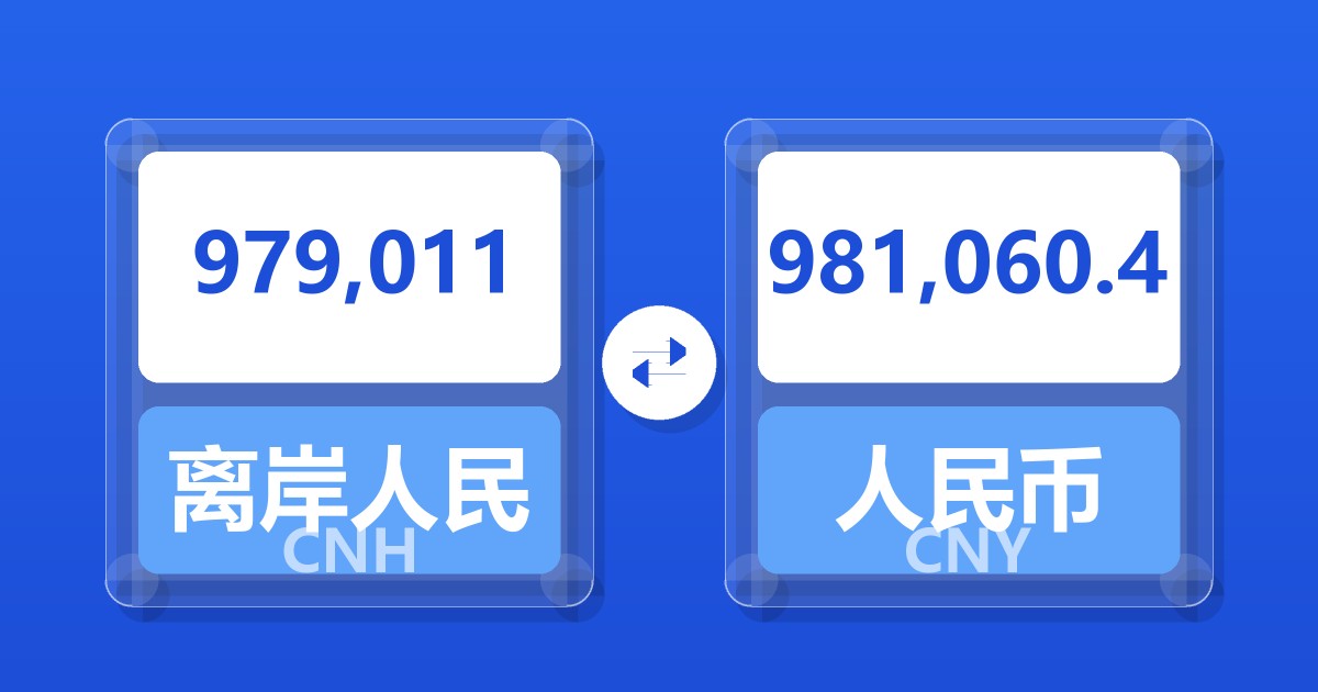 979,011离岸人民币兑人民币