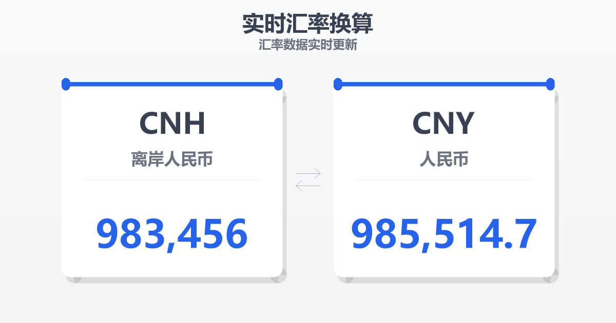 983,456离岸人民币兑人民币