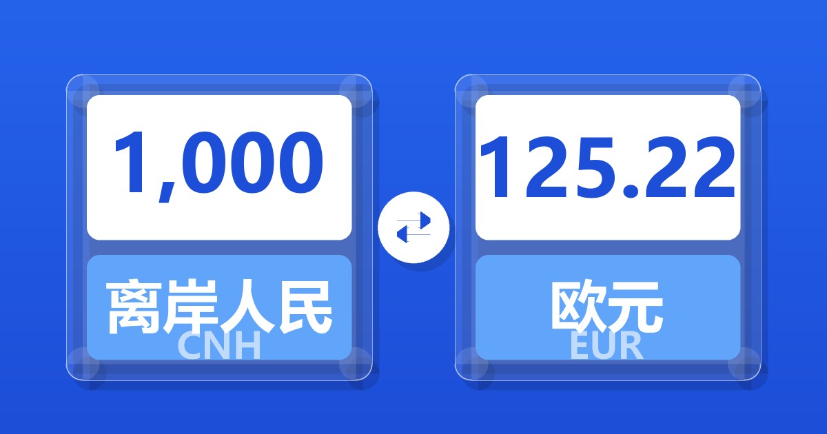1,000离岸人民币兑欧元