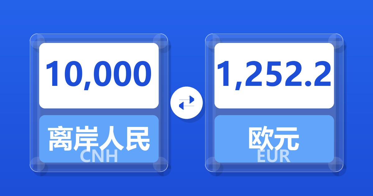 10,000离岸人民币兑欧元