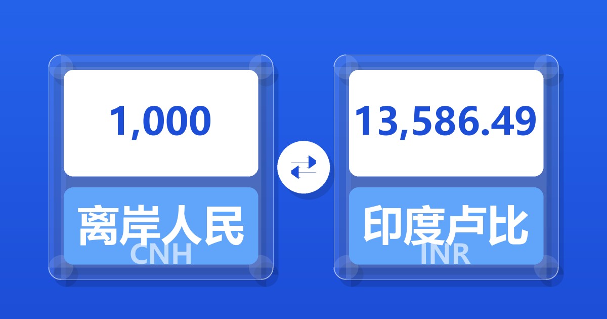 1,000离岸人民币兑印度卢比
