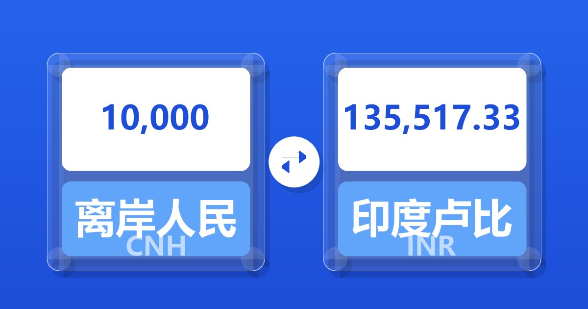 10,000离岸人民币兑印度卢比