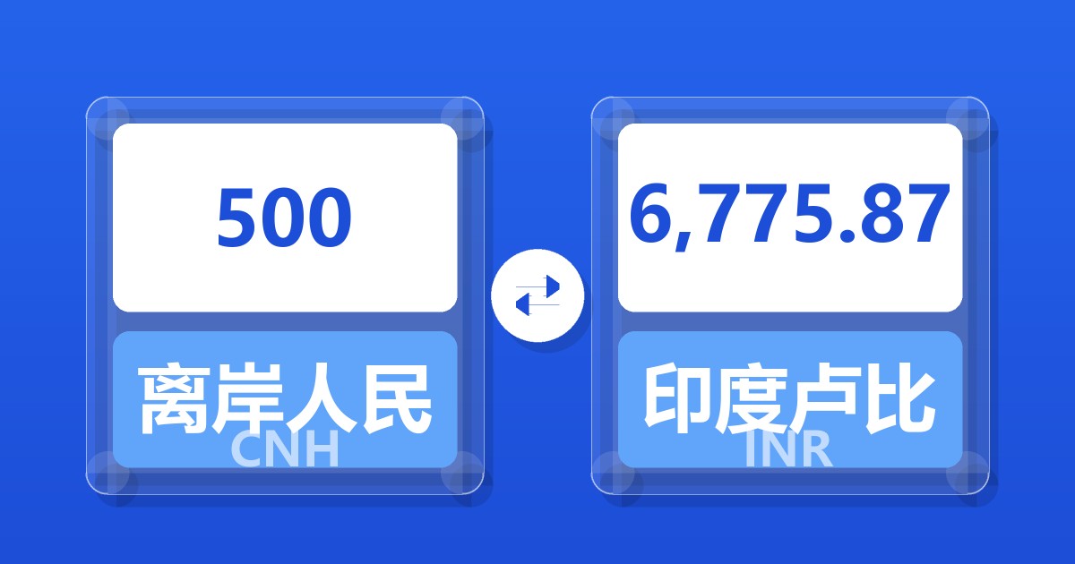 500离岸人民币兑印度卢比