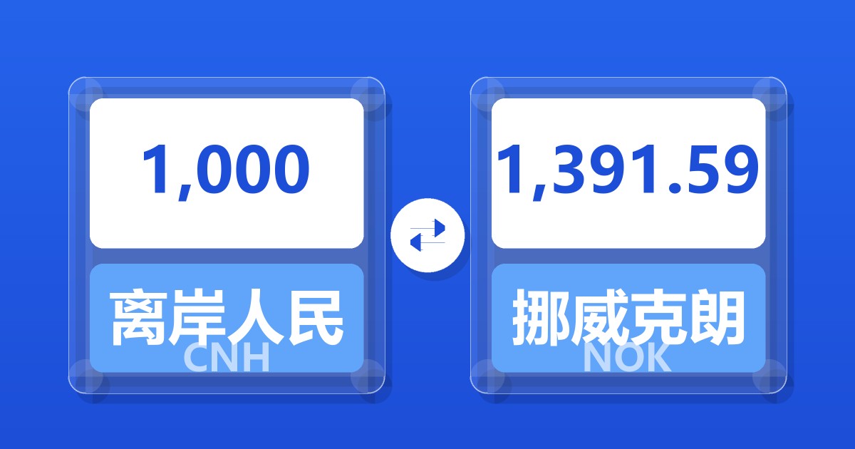 1,000离岸人民币兑挪威克朗
