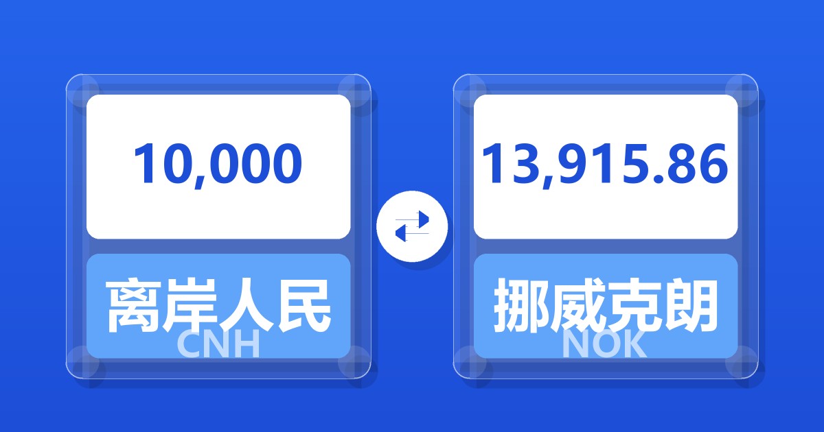 10,000离岸人民币兑挪威克朗