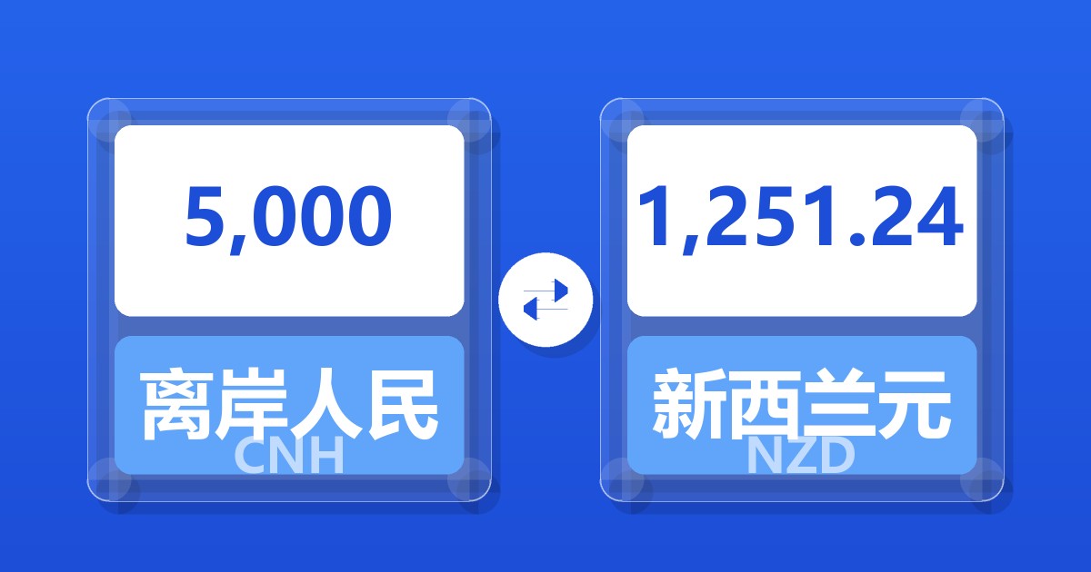 5,000离岸人民币兑新西兰元