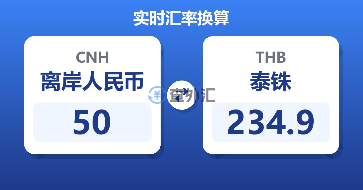 50离岸人民币兑泰铢