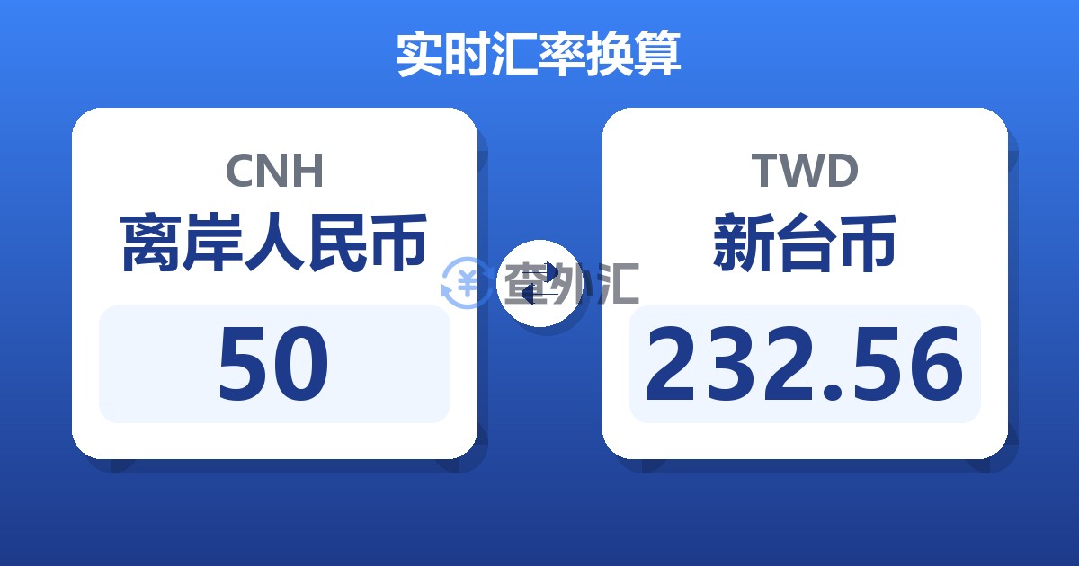50离岸人民币兑新台币