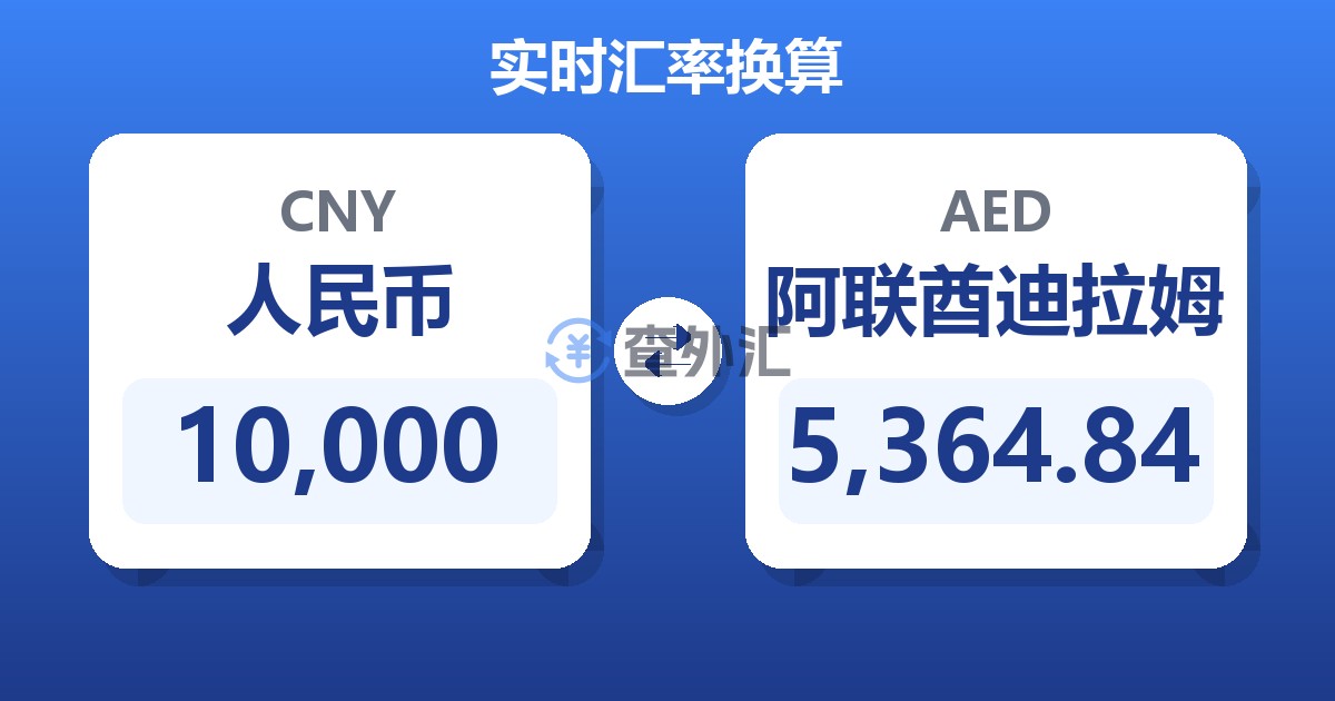 10,000人民币兑阿联酋迪拉姆