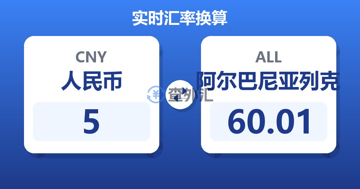 5人民币兑阿尔巴尼亚列克