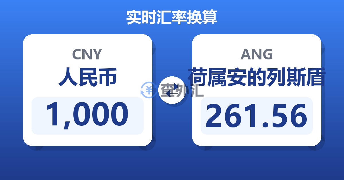 1,000人民币兑荷属安的列斯盾