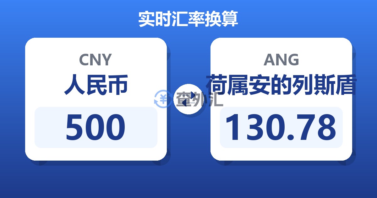 500人民币兑荷属安的列斯盾