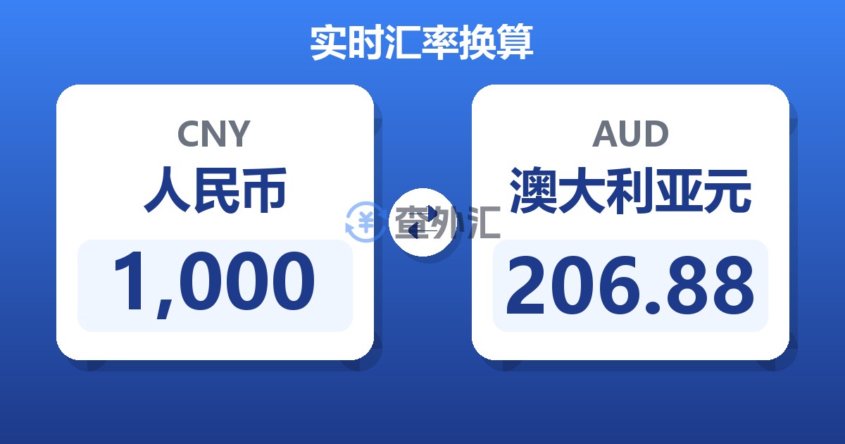 1,000人民币兑澳大利亚元