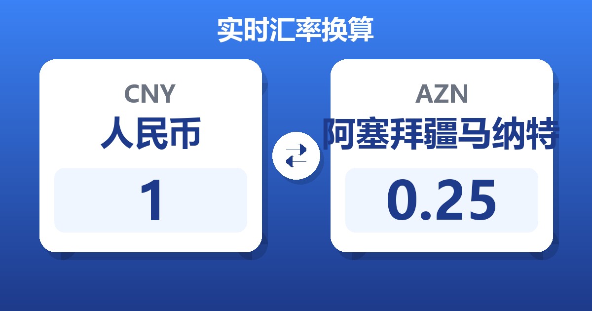 1人民币兑阿塞拜疆马纳特