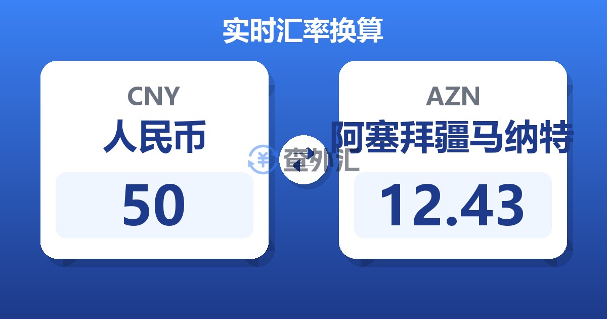 50人民币兑阿塞拜疆马纳特